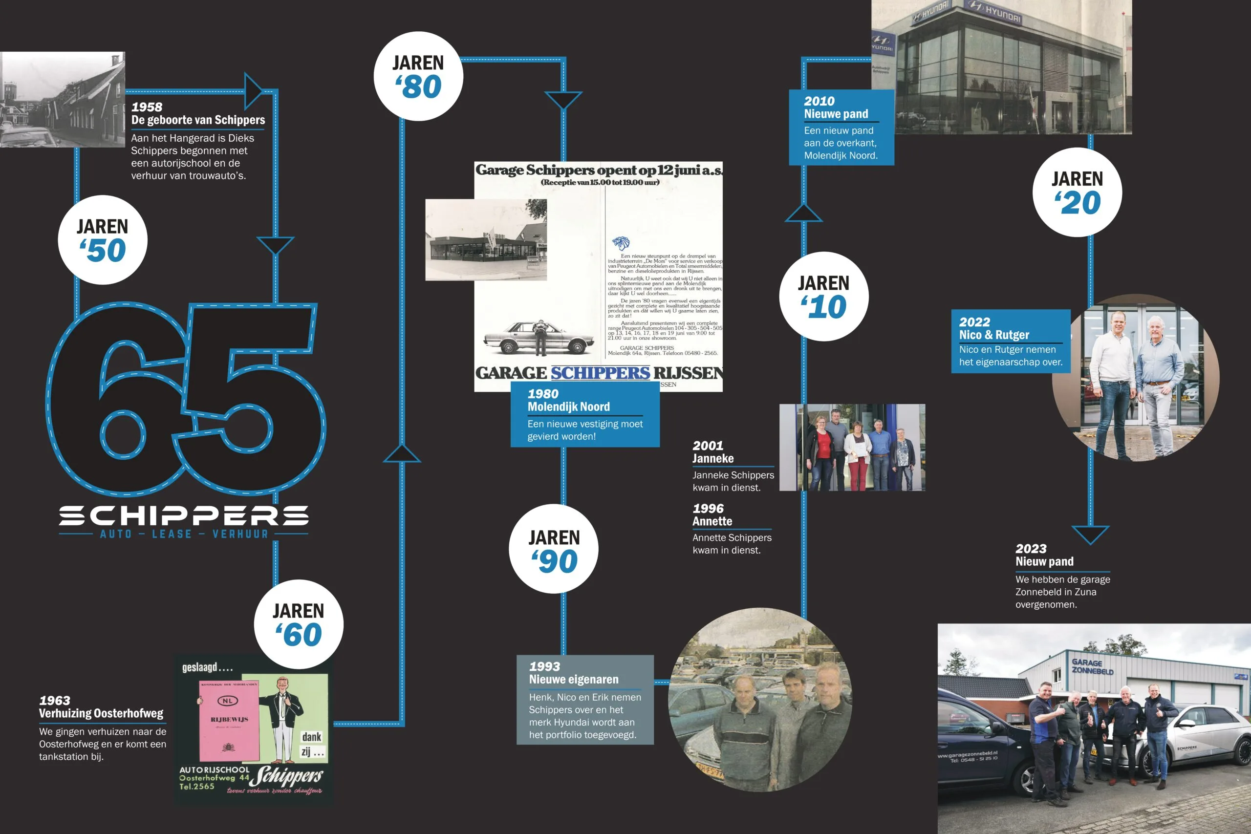 Tijdlijn geschiedenis Autobedrijf Schippers Rijssen en Zuna